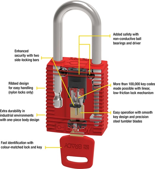 Brown MJ Details about   Brady Compact Lockout Tagout Padlock Personal Safety Kit 123143 
