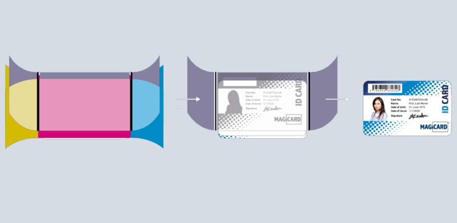 Принтери для посвідчень ReTransfer (RT)