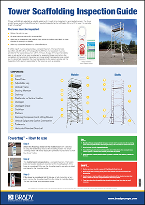 Tower Scaffholding Inspection Poster